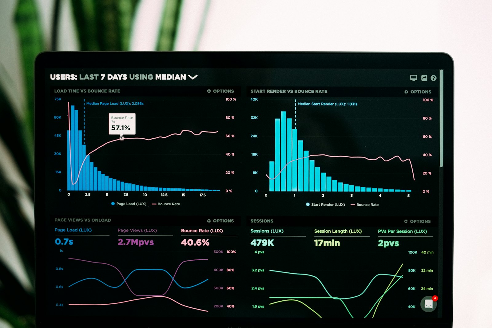 Conversational management reporting